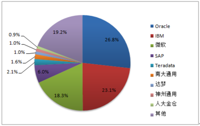 2017-2022年中國(guó)網(wǎng)絡(luò)安全行業(yè)市場(chǎng)深度調(diào)研及投資前景分析