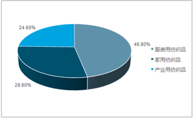 2018-2024年中國印花家用紡織品市場專項(xiàng)調(diào)研及投資方向研究報(bào)告
