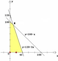家具廠產(chǎn)品生產(chǎn)方案調(diào)整 基于市場調(diào)研的A、B、C型沙發(fā)生產(chǎn)策略
