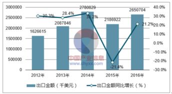 2018-2024年中國裘皮服裝行業全景調研及產業競爭格局分析報告