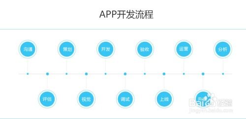 企業(yè)軟件開(kāi)發(fā)流程詳解:從需求到上線(xiàn)實(shí)施